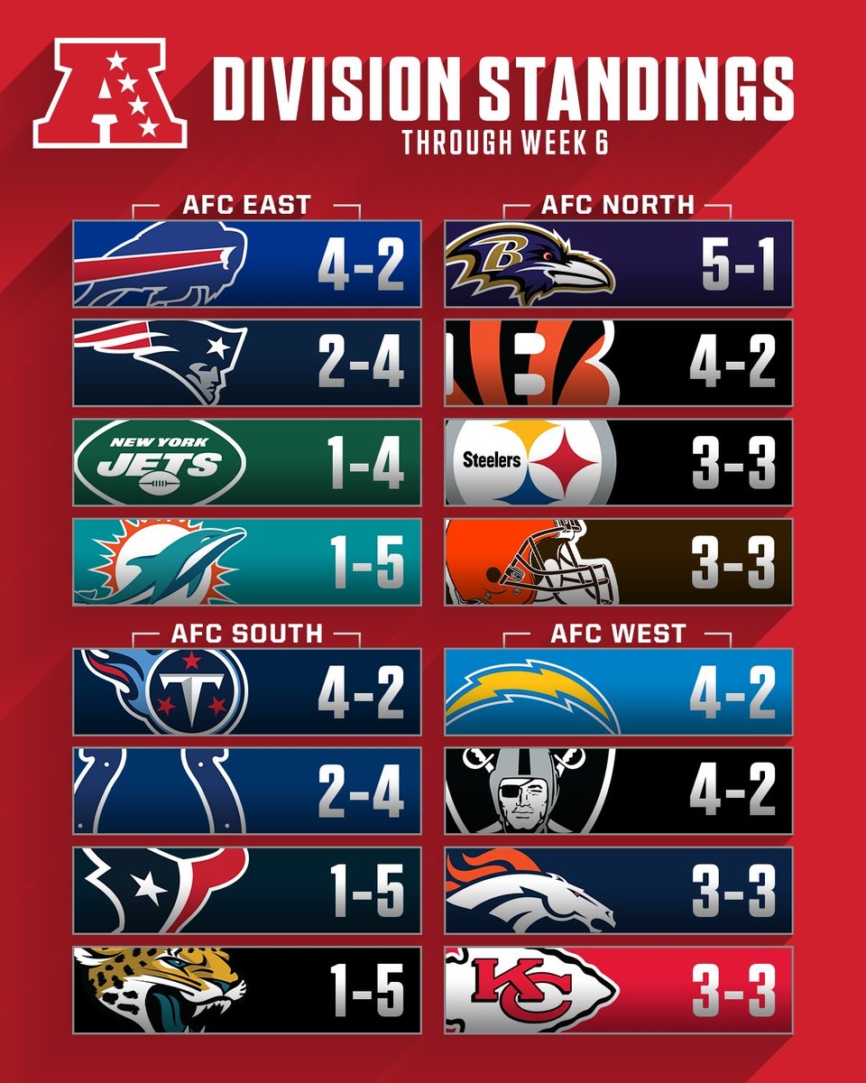 Projected Nfl Division Standings Chart Printable