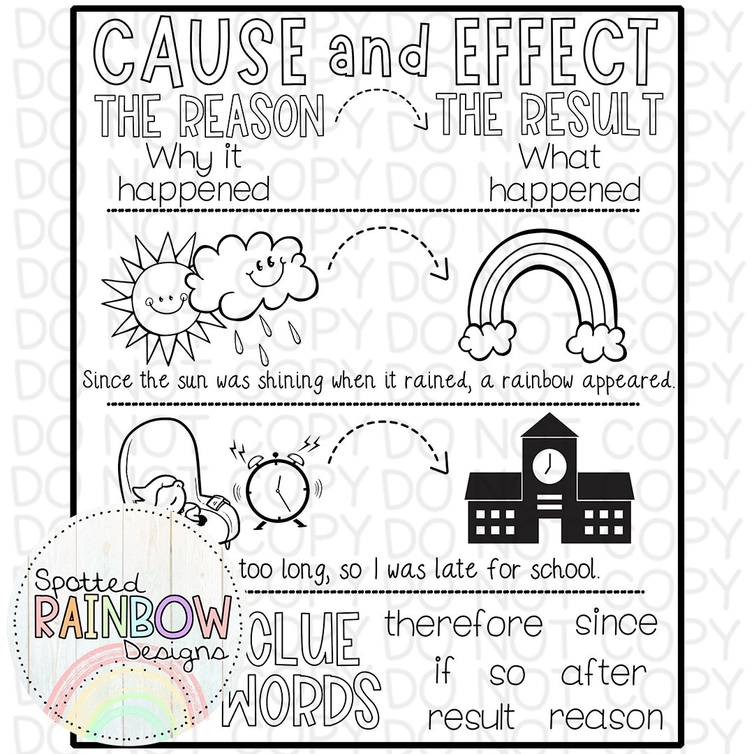 DIY Printable Traceable Jumbo Anchor Chart Template Cause And Effect Classroom Tools Graphic Organizer 2nd Grade Reading Teacher Etsy