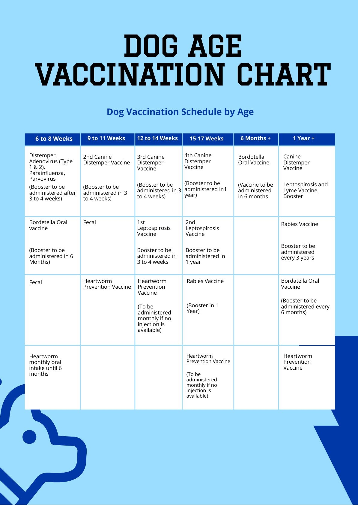 Printable Pet Vaccination Chart