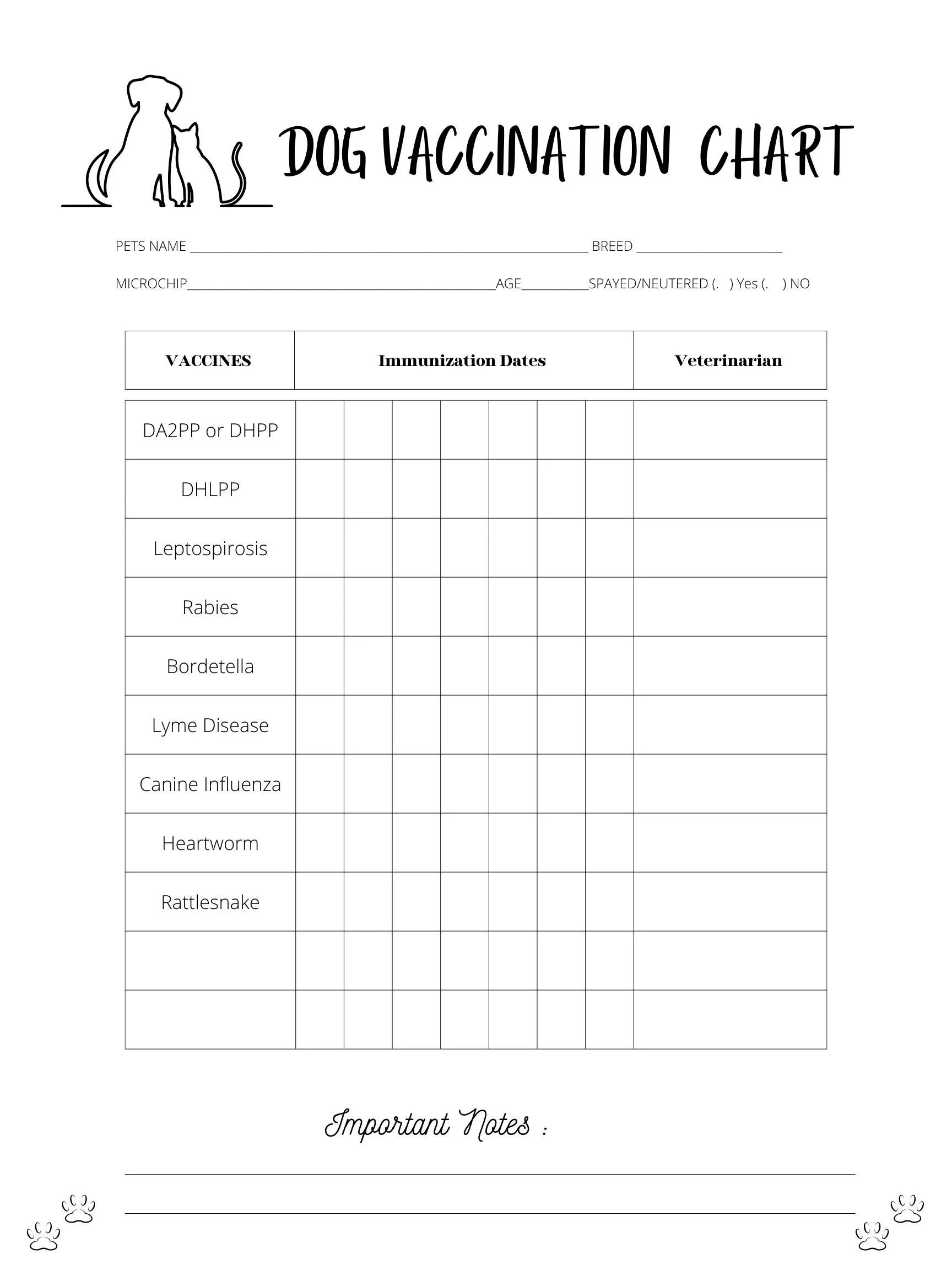 Puppy Vaccination Free Printable Chart