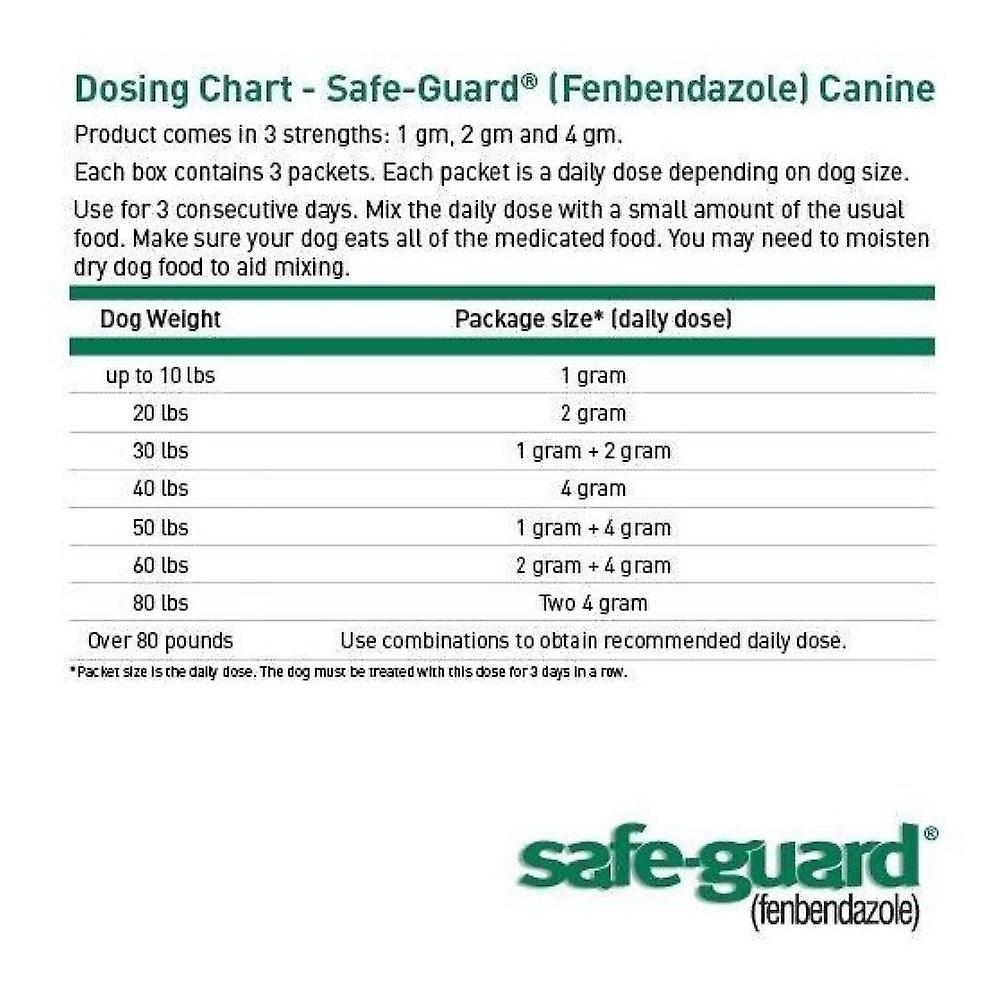Printable Goat Dewormer Chart