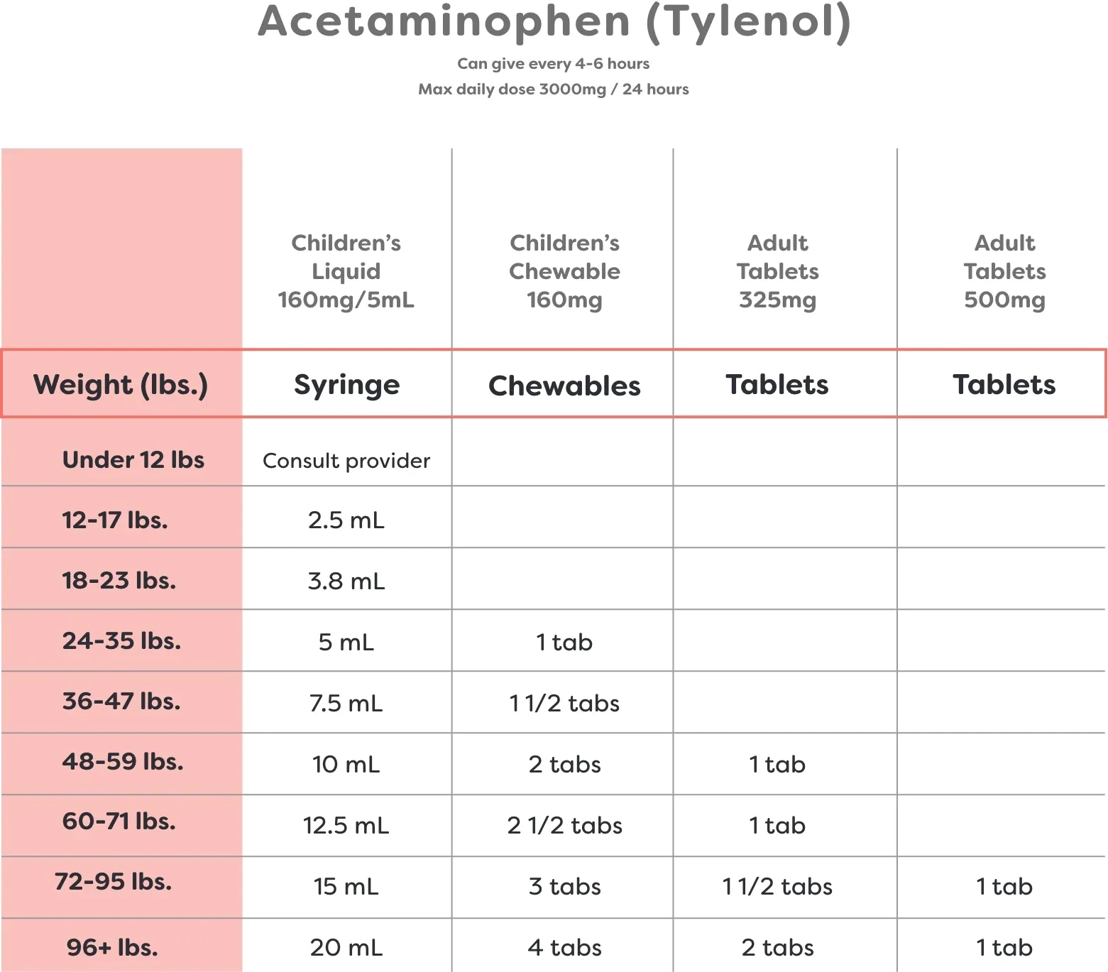 Dosage Chart For Kids In Omaha Nebraska Home Pediatrics Parents