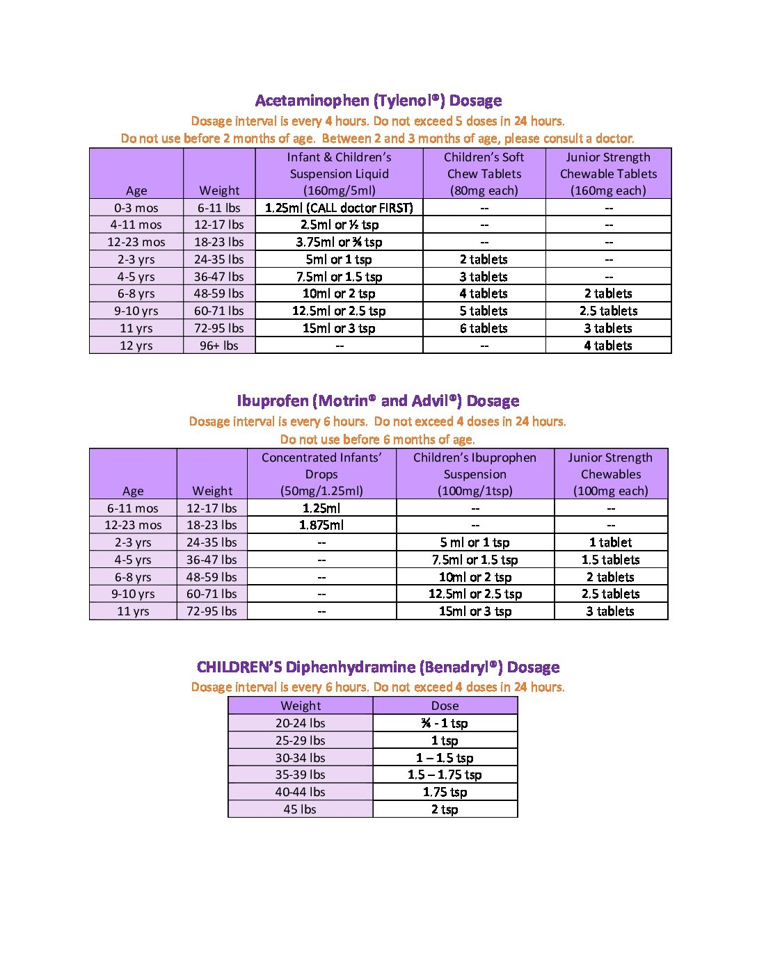 Dosing Chart Tylenol Motrin Benadryl Doctors Pediatric Wilton Ridgefield Pediatrician Offices