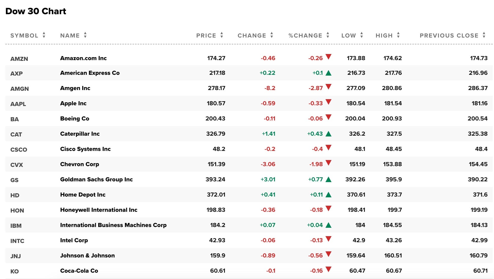 Dow Jones Industrial Average DJIA Full Explanation