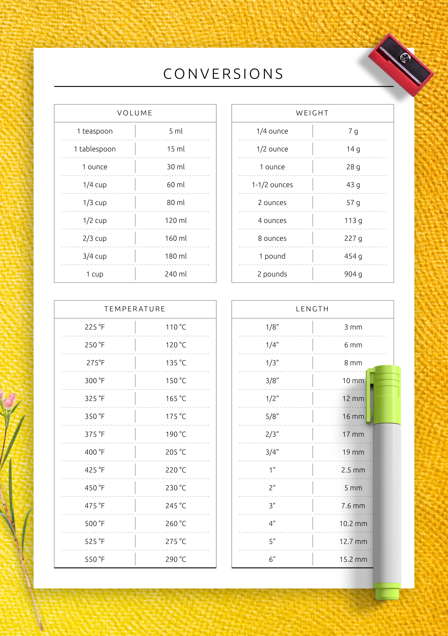 Download Printable Conversions Table Template PDF