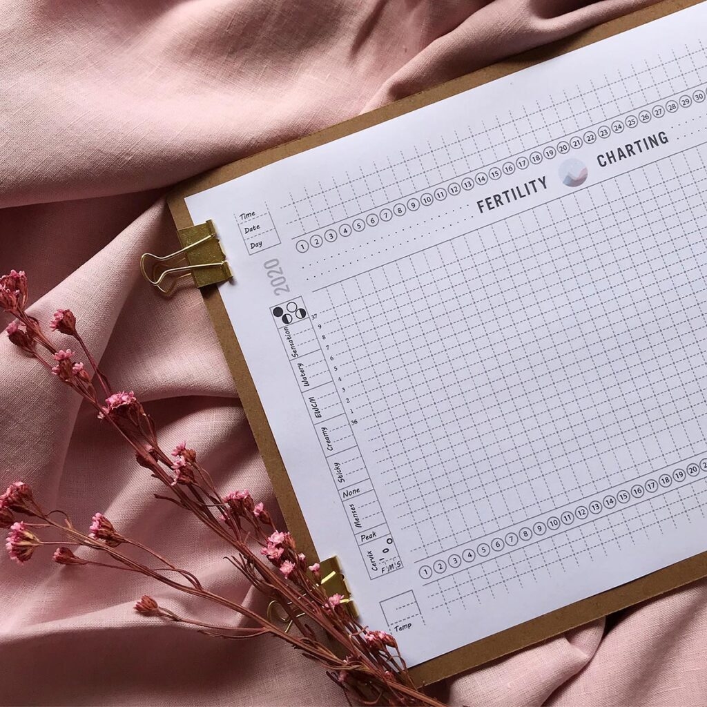 Downloadable FAM Paper Charts Downloadable FAM Paper Charts