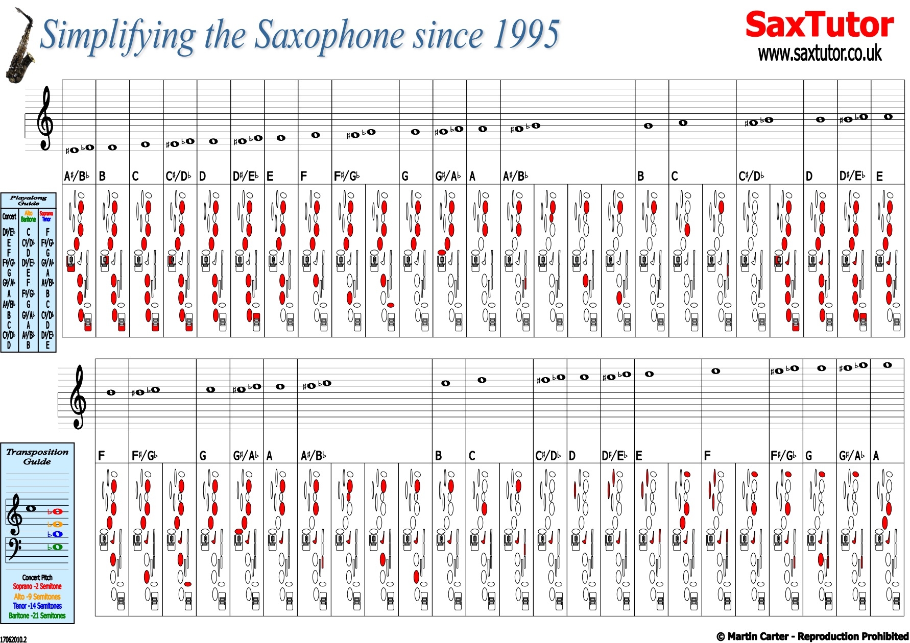 Printable Tenor Sax Finger Chart