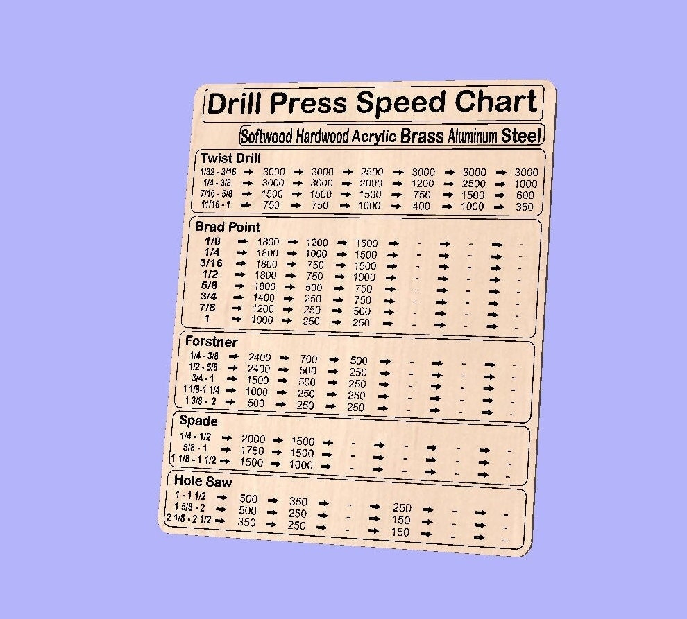 Drill Press Speed Chart 5 Drill Types Vector Files For CNC Dxf Svg Ai Eps Pdf Crv With Toolpaths Make Your Own Chart Etsy