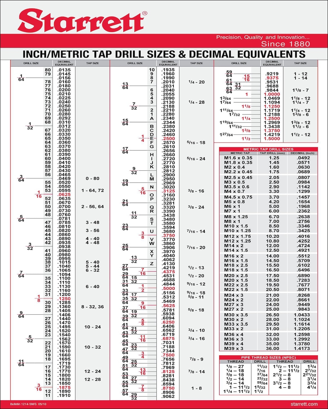 Drill tap Machine Shop Screw Threads Decimal Millimeter Charts Bundle Digital Download Etsy Drill tap Machine Shop Screw Threads Decimal Millimeter Charts Bundle Digital Download Etsy