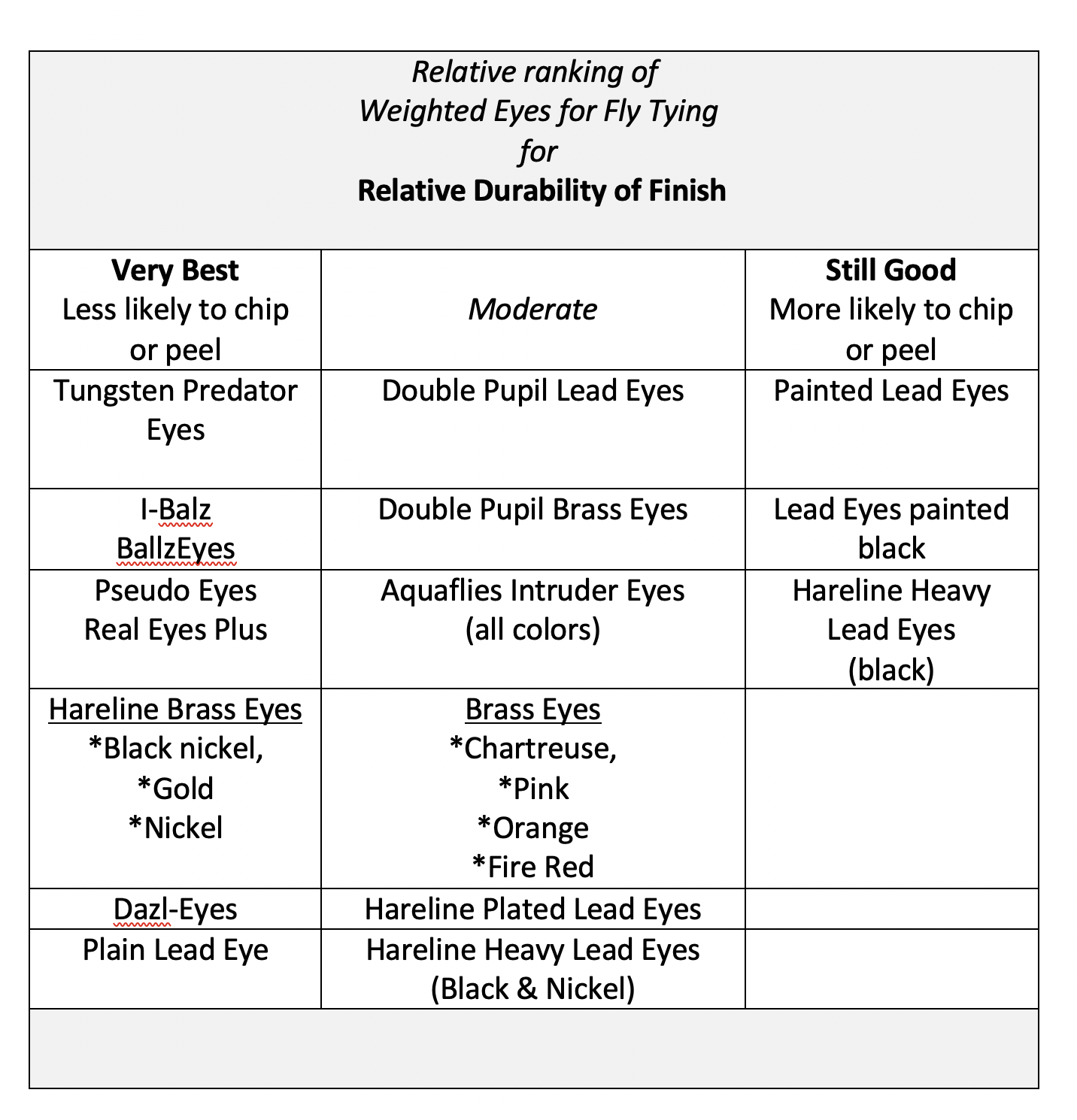 Fish Hook Bead Size Chart Printable Fish Hook Bead Size Chart Printable