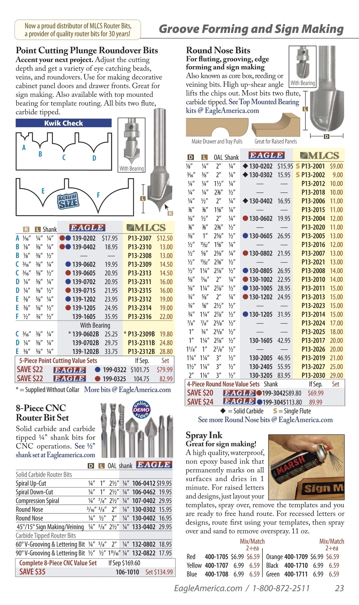 Printable Router Bit Chart