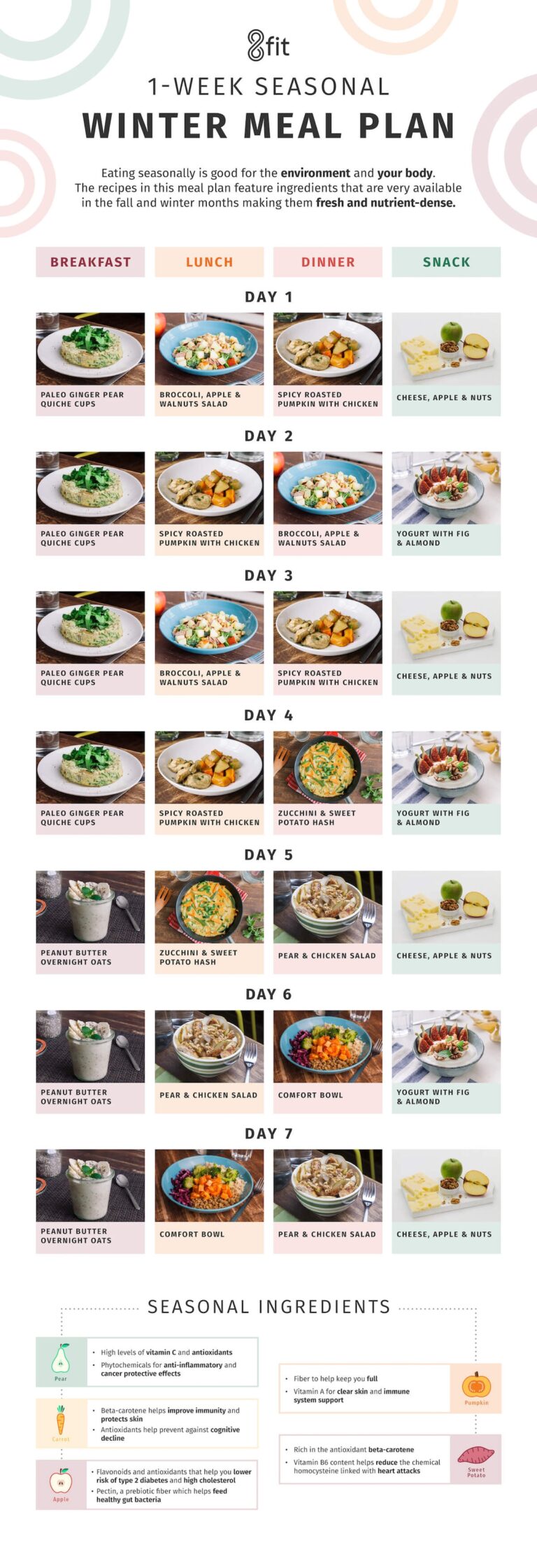 Eat Seasonal Healthy Winter Meal Ideas 8fit