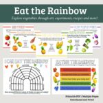 Eat The Rainbow Food Tracker Printable Chart Preschool And Kindergarten Printable Checklist Etsy