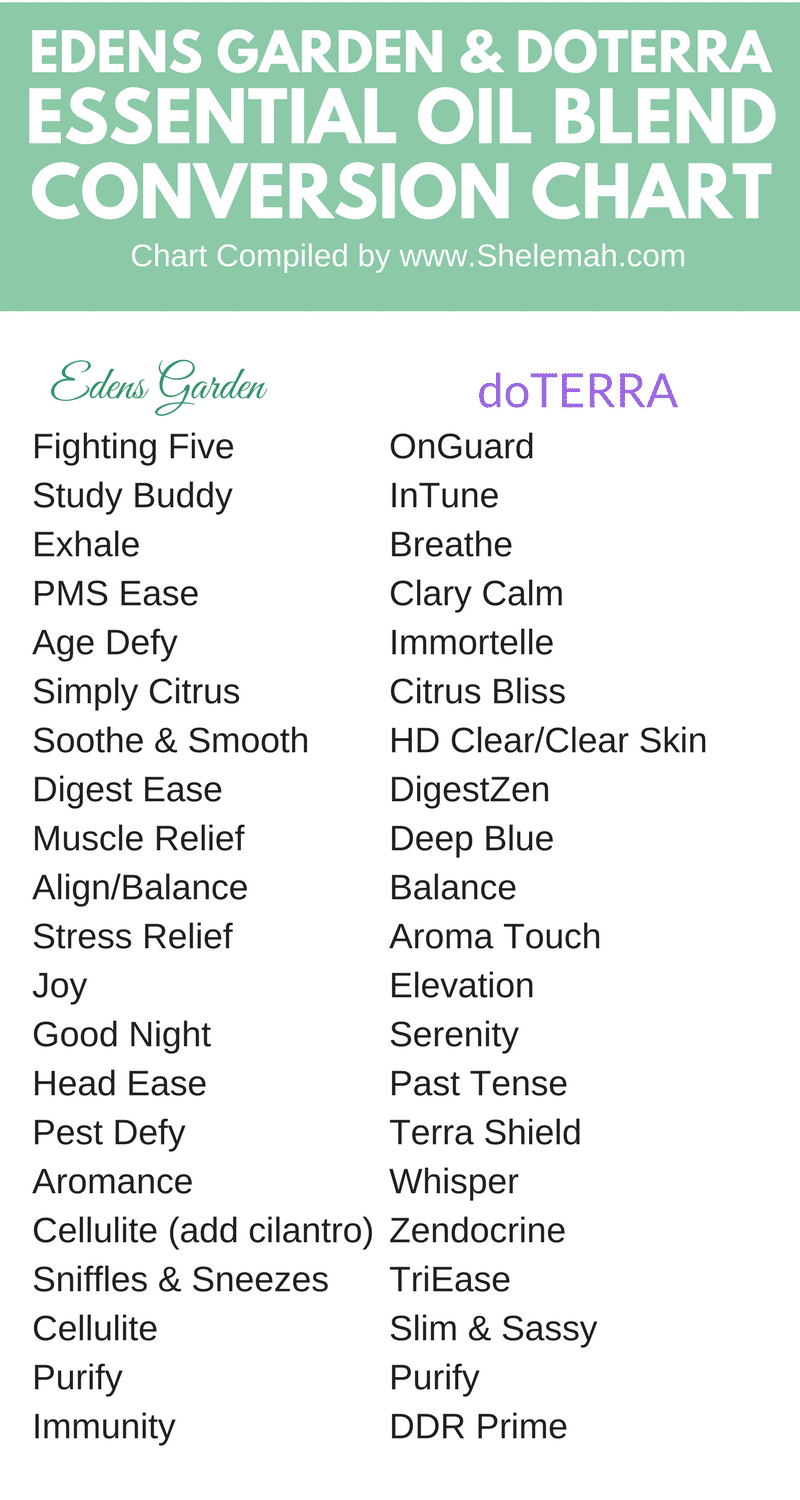 Edens Garden To Doterra Chart Shelemah Edens Garden To Doterra Chart Shelemah