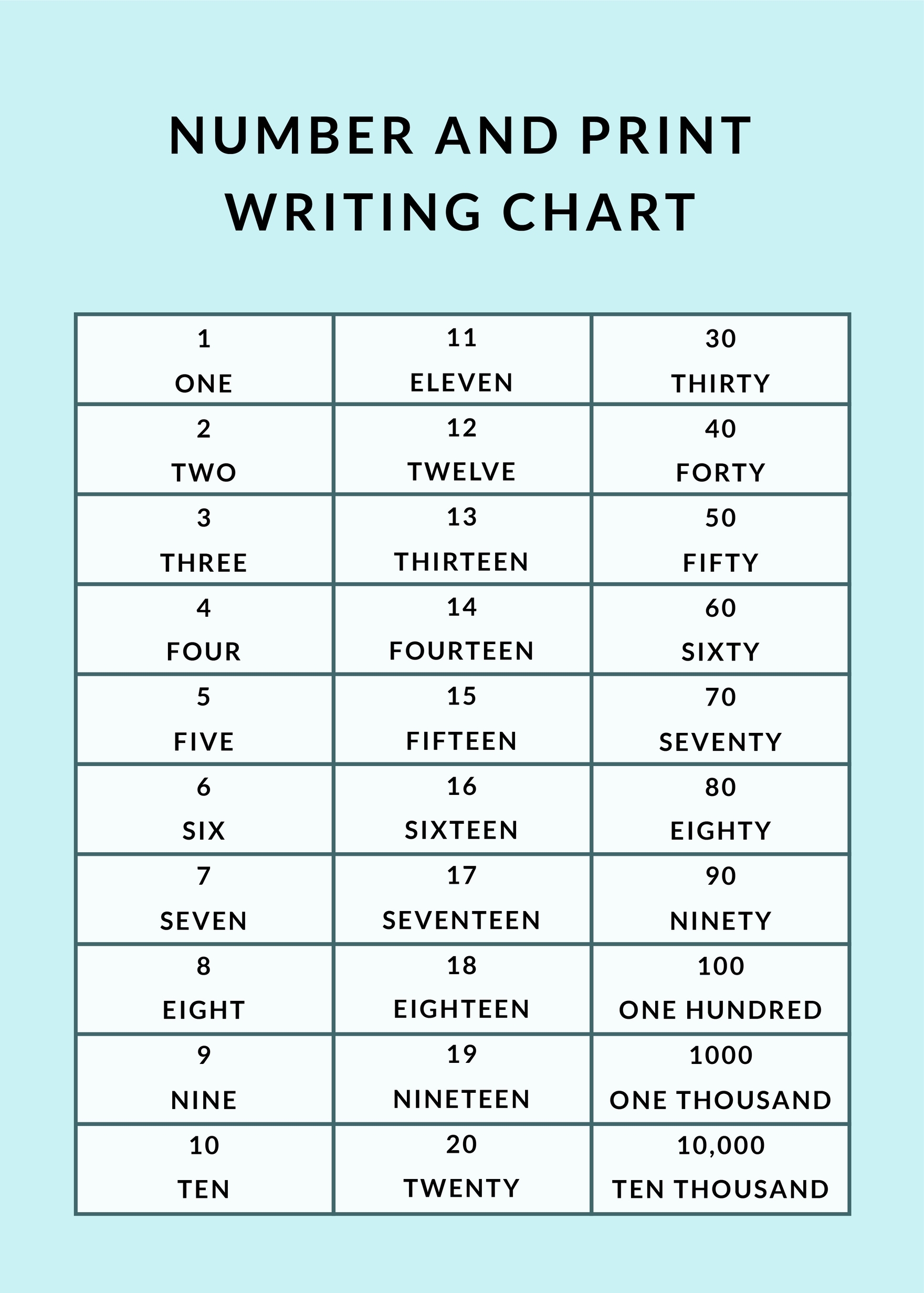 Numbers To Words Chart Printable