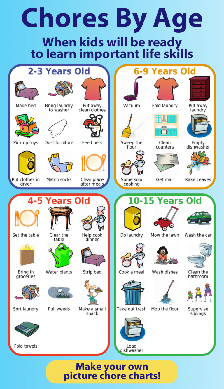 Editable Picture Chore Charts Mobile Printed