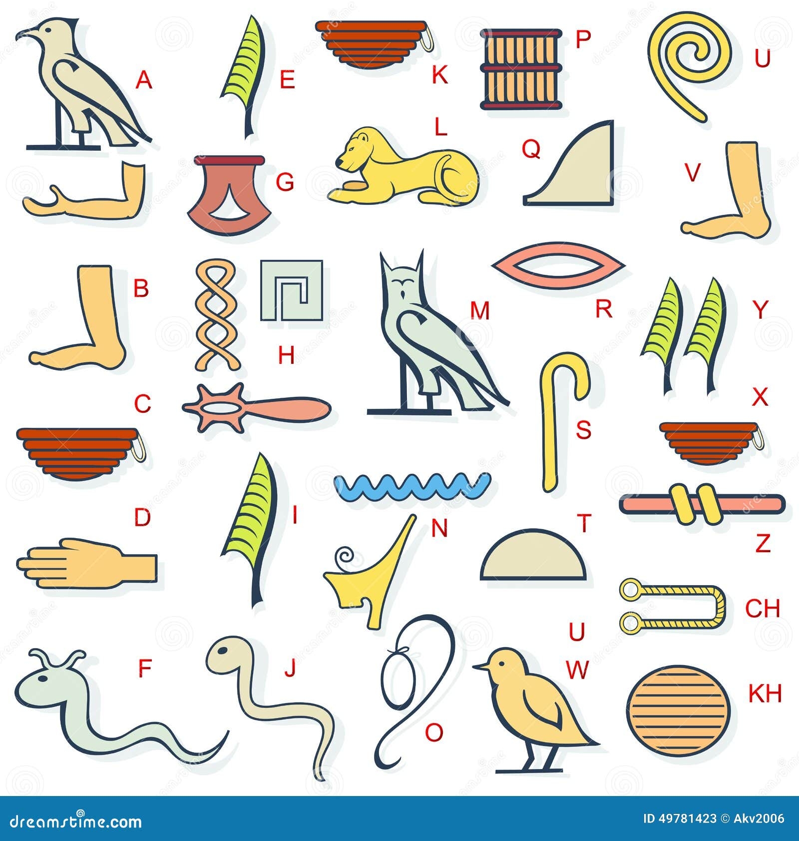 Hieroglyphic Alphabet Printable Chart