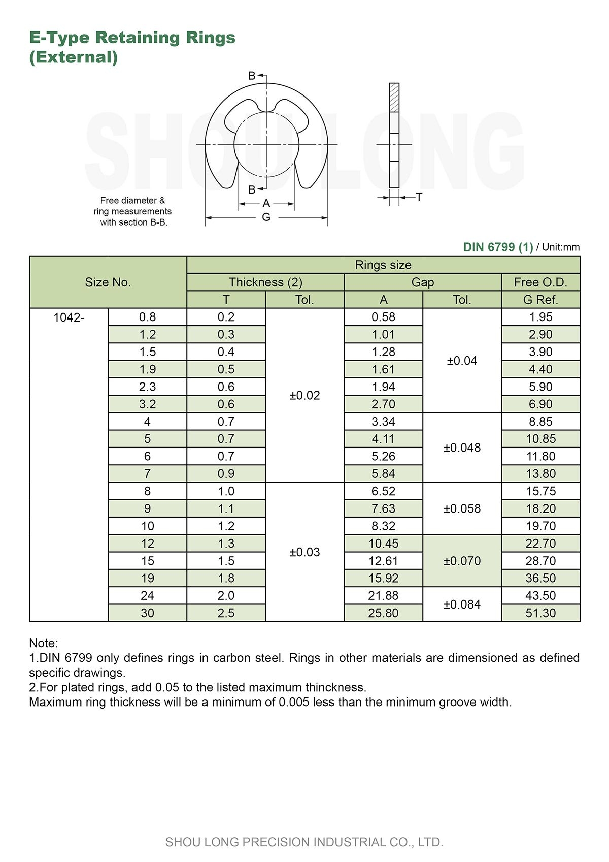 Printable E-Clip Sizes Chart