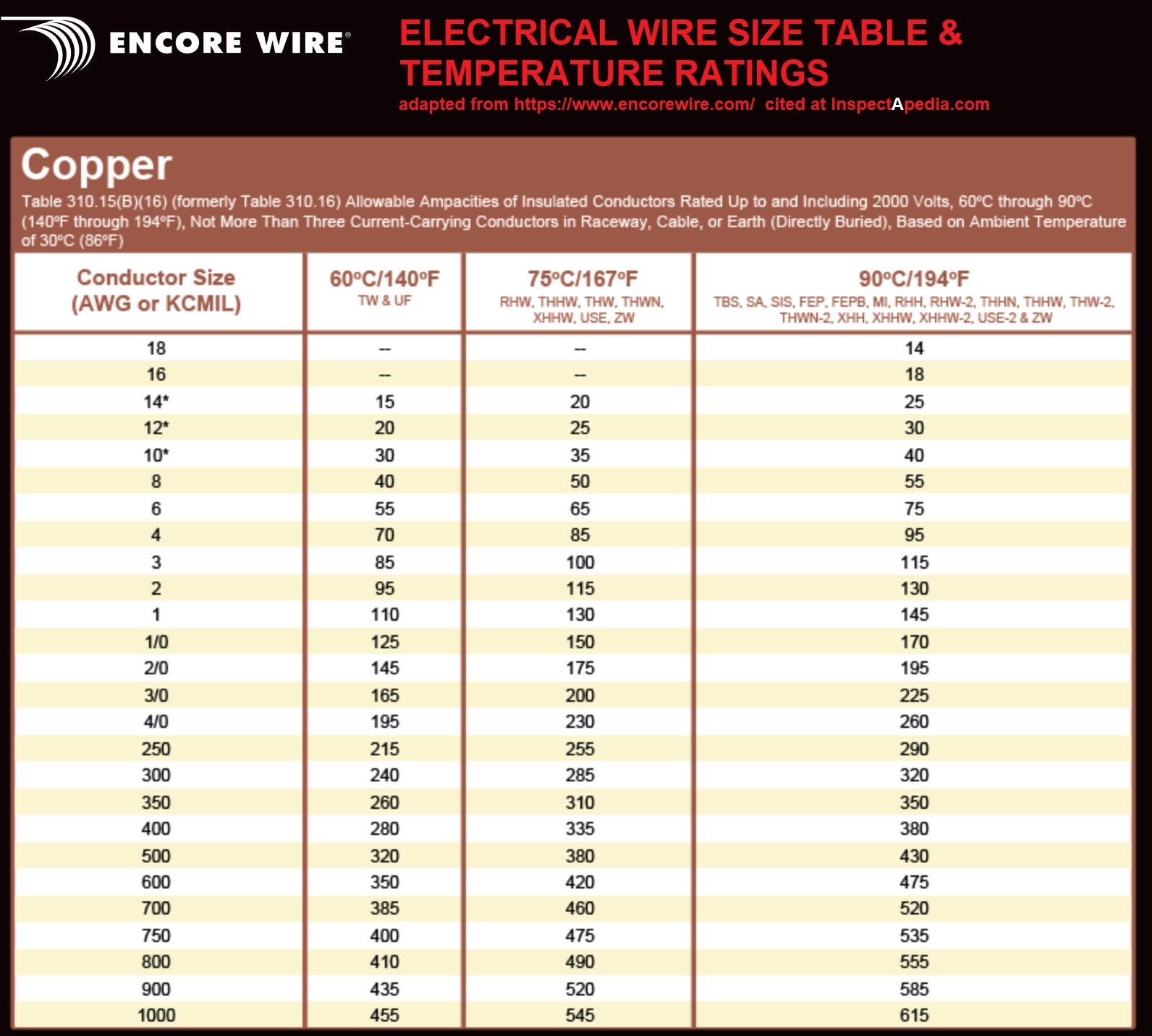 Electrical Service Entry Cable Sizes For Long Wire Runs How Much To Increase SEC Wire Size Over Longer Distances
