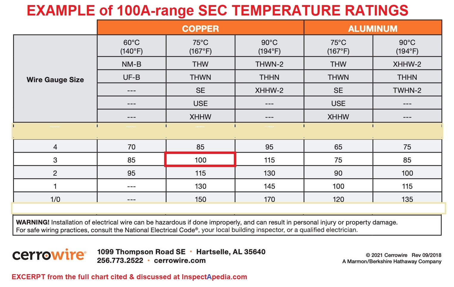Aluminum Wire Size Chart Printable