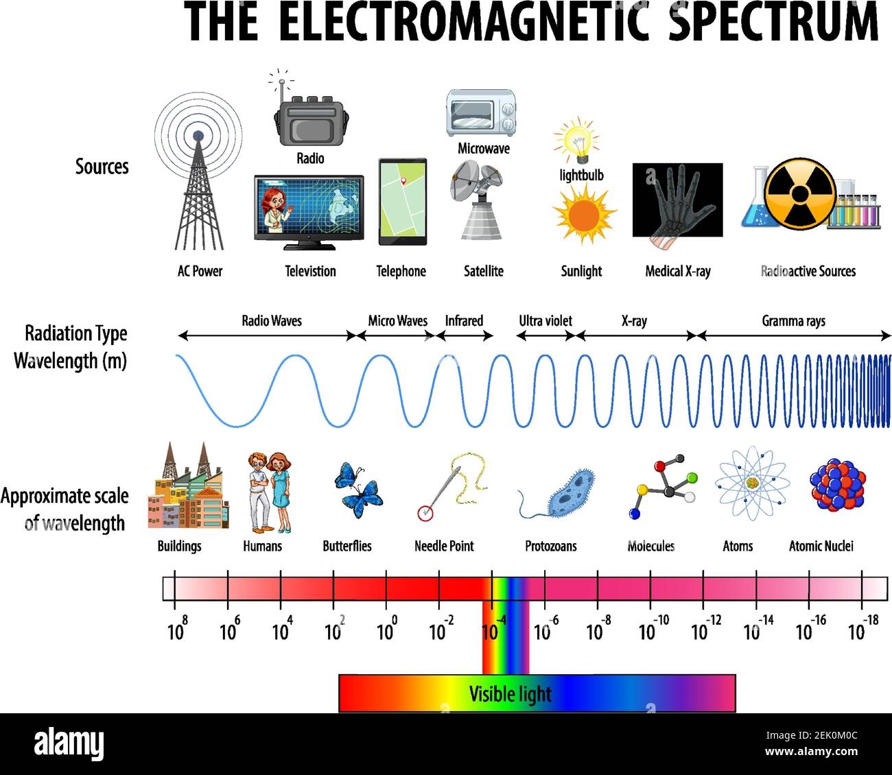 Electromagnetic Spectrum Cut Out Stock Images Pictures Alamy Electromagnetic Spectrum Cut Out Stock Images Pictures Alamy