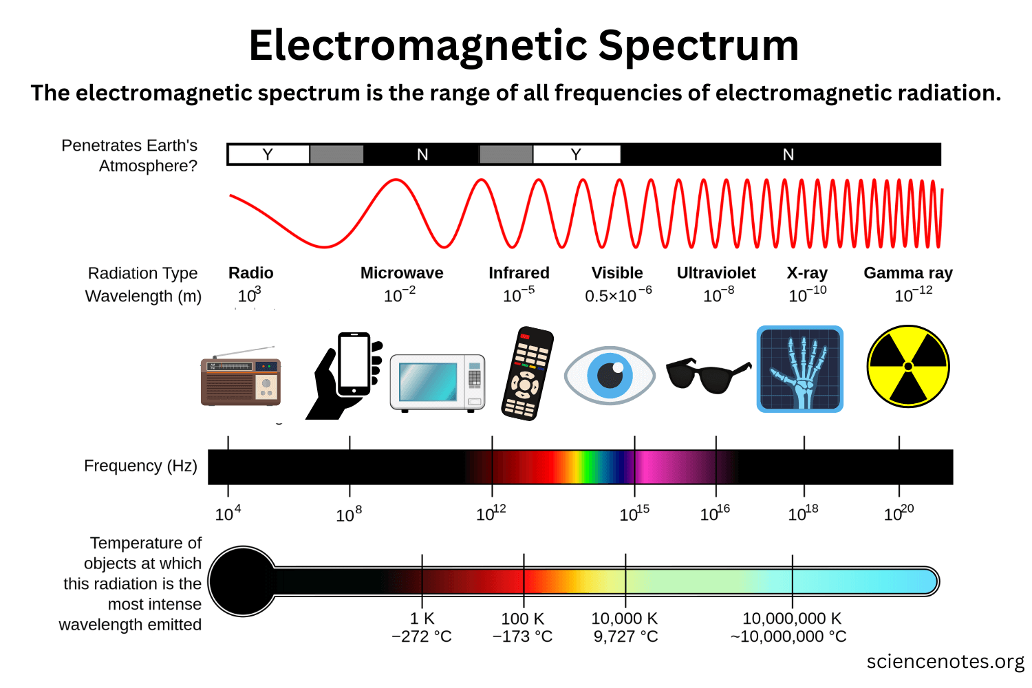 Electromagnetic Spectrum Definition And Explanation Electromagnetic Spectrum Definition And Explanation