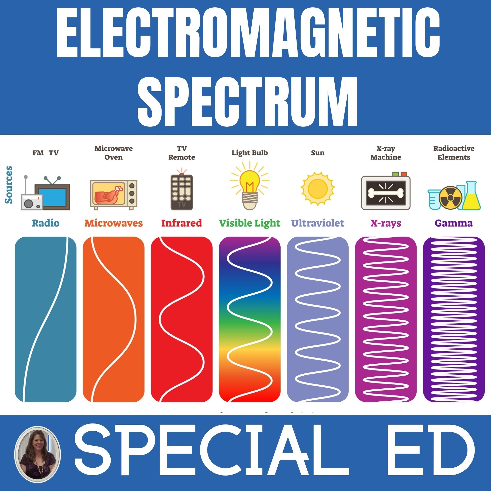 Electromagnetic Spectrum Special Education Physics Electromagnetic Waves Special Needs For Special Kids Electromagnetic Spectrum Special Education Physics Electromagnetic Waves Special Needs For Special Kids