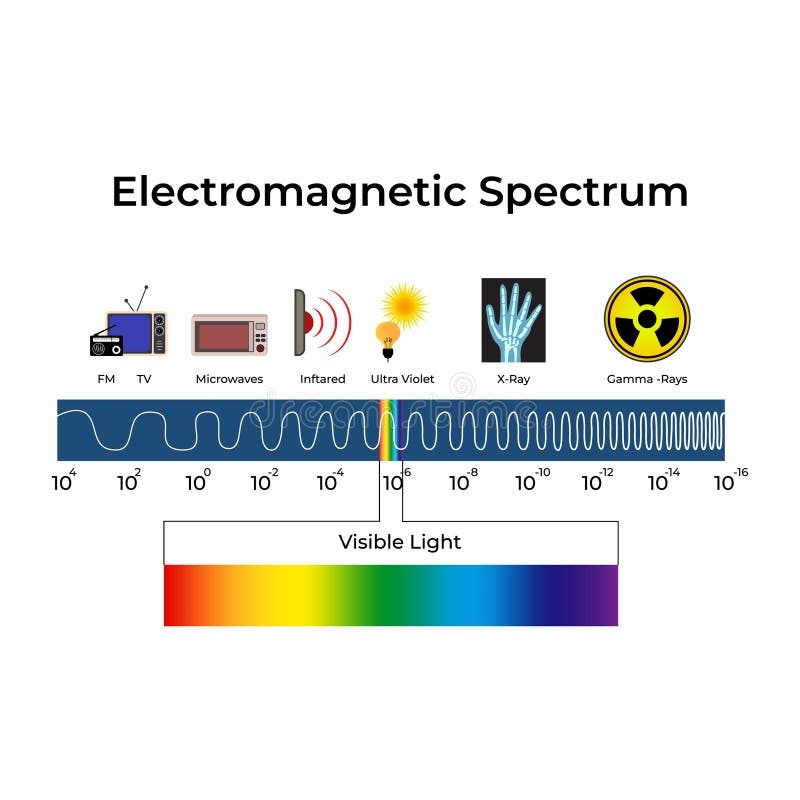 Printable Electromagnetic Spectrum Chart Printable Electromagnetic Spectrum Chart