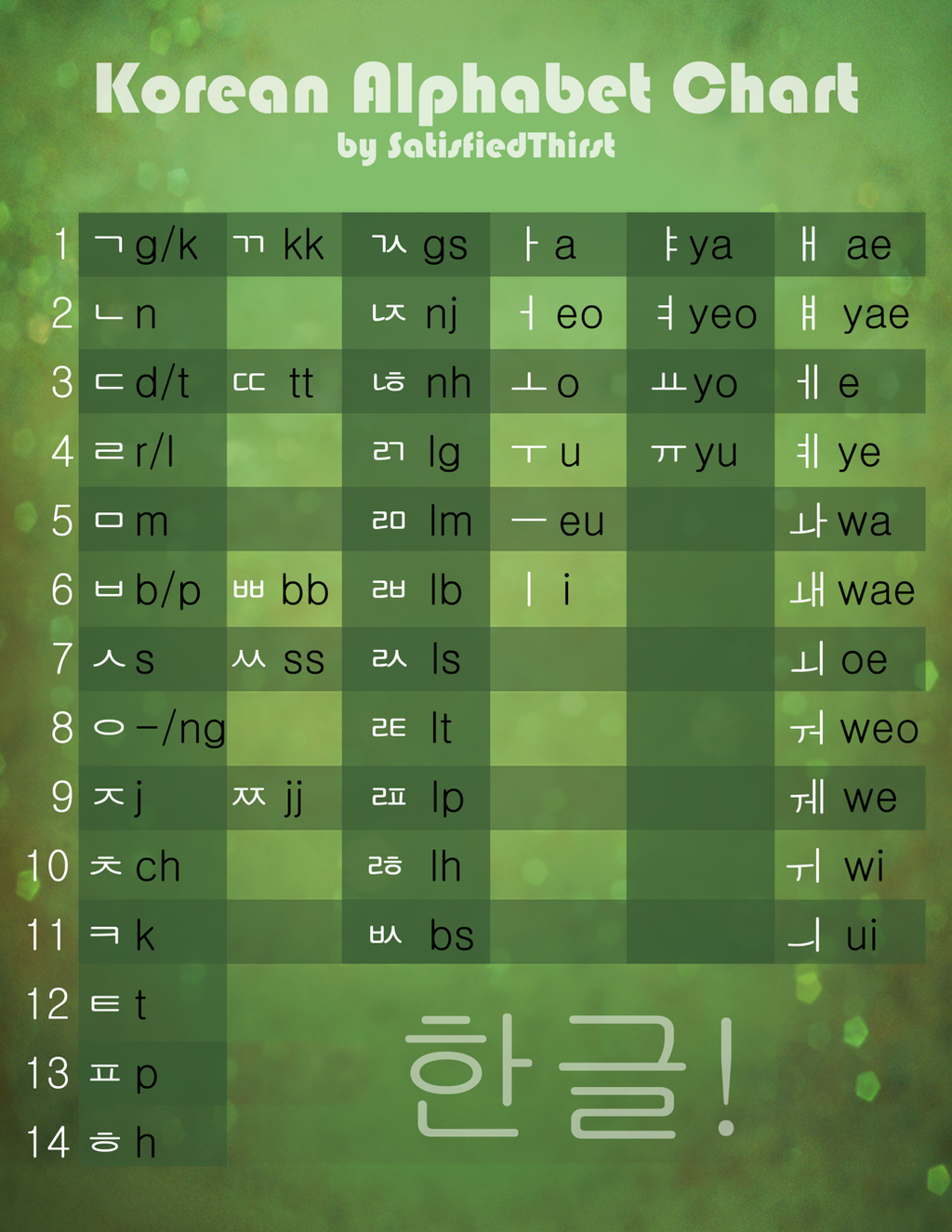 Electronic Alphabet Wall Chart Korean Alphabet Worksheet For Beginners Korean Learning