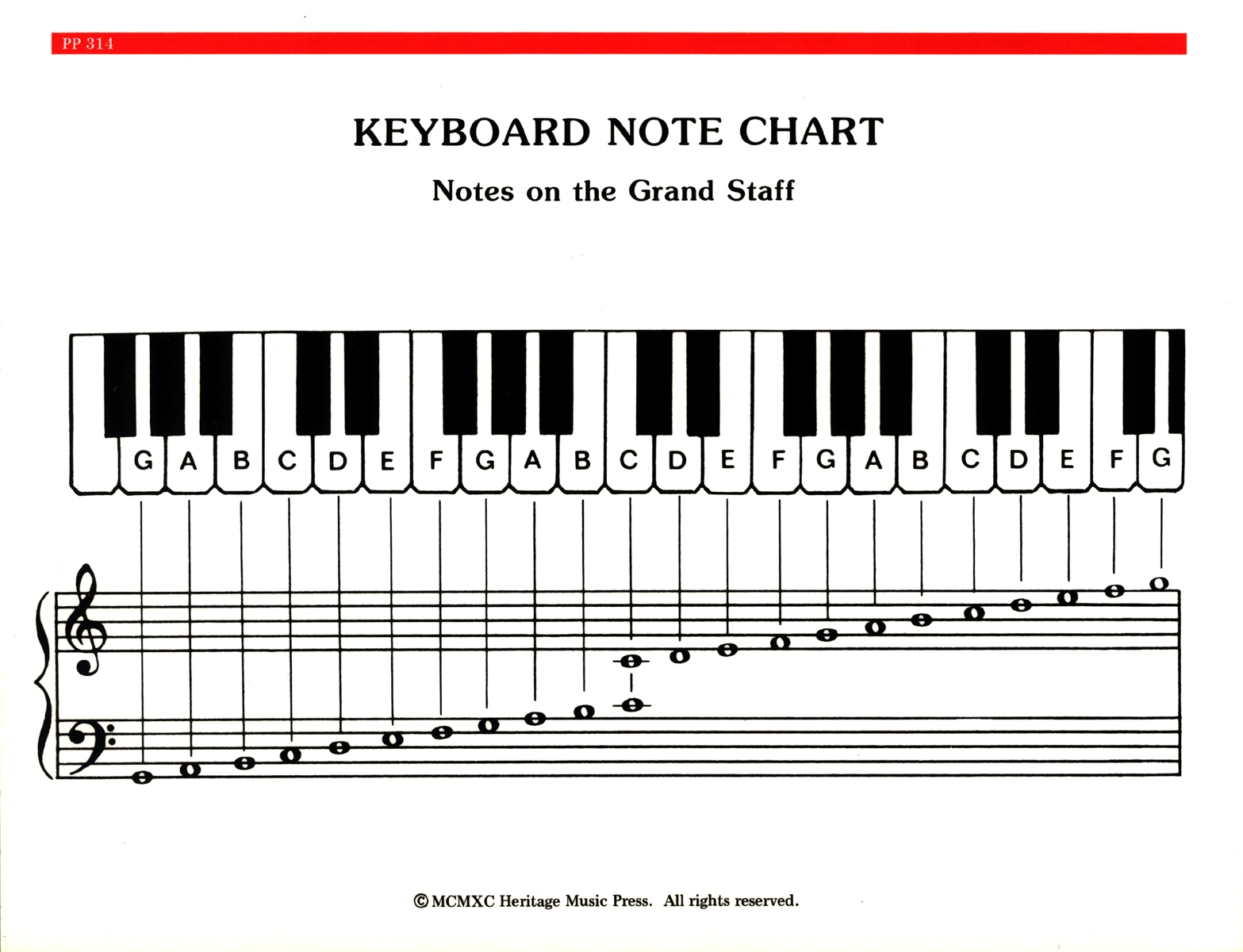 Elementary Piano Note Chord Chart