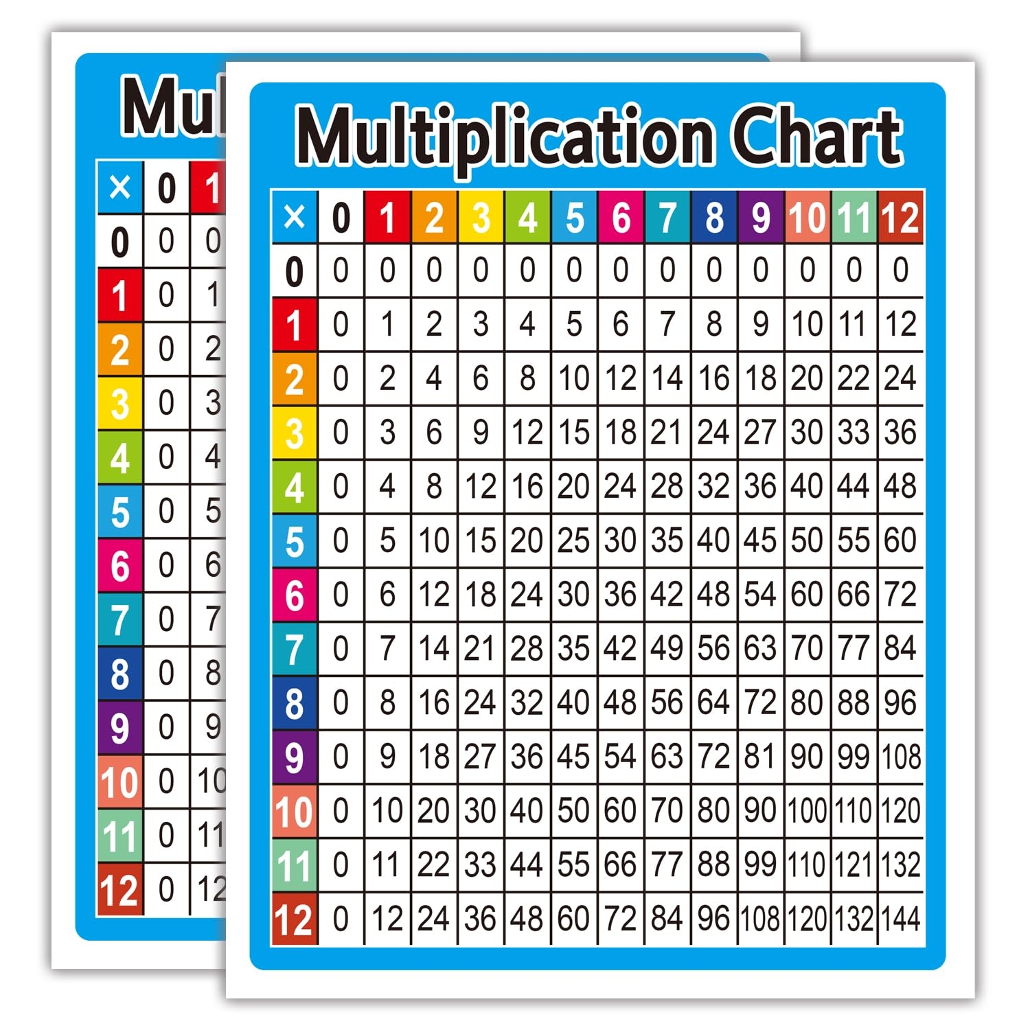 Printable Mini Multiplication Chart Printable Mini Multiplication Chart