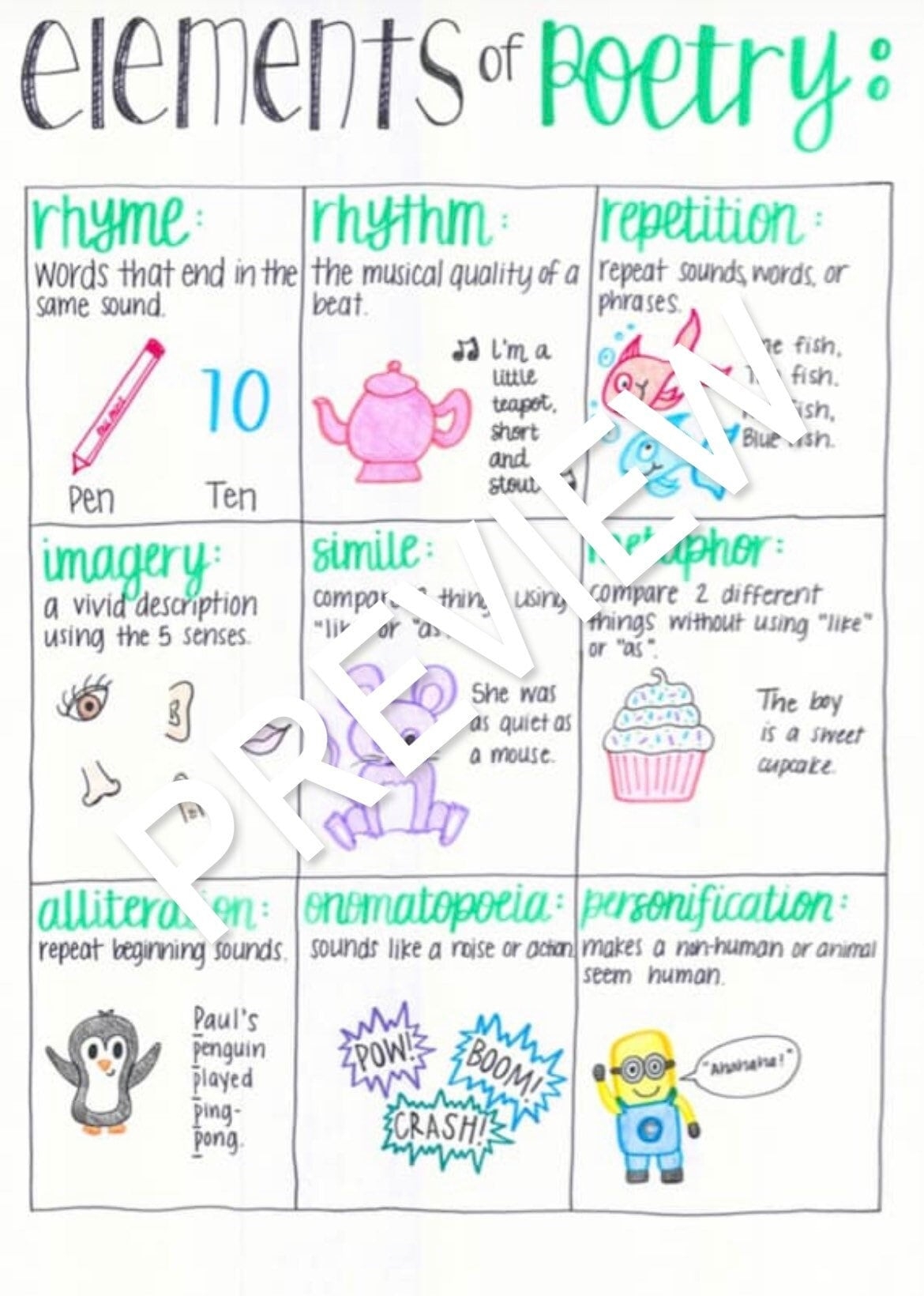 Elements Of Poetry Anchor Chart Etsy Israel Elements Of Poetry Anchor Chart Etsy Israel