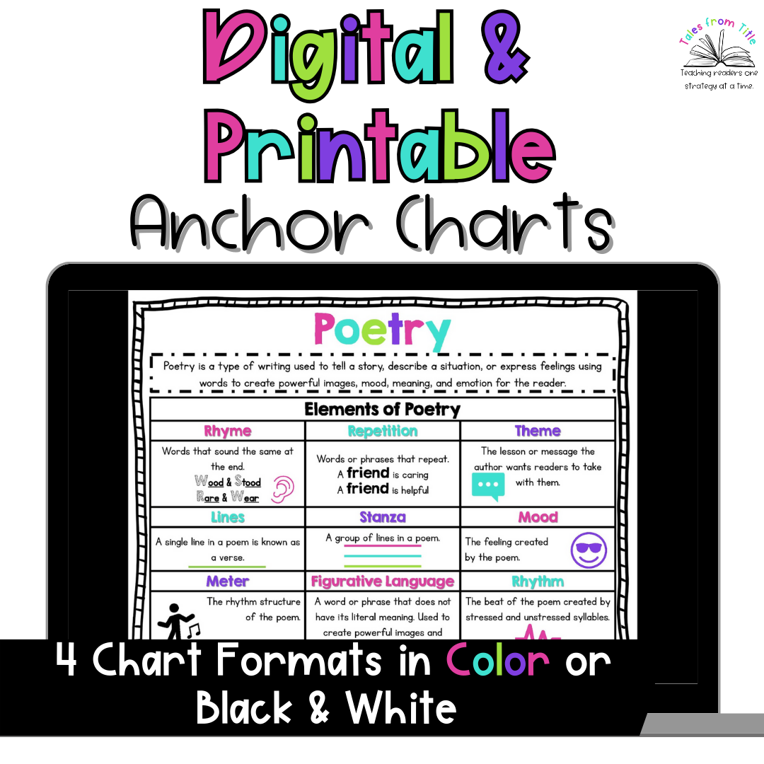 Elements Of Poetry Anchor Charts Classful Elements Of Poetry Anchor Charts Classful