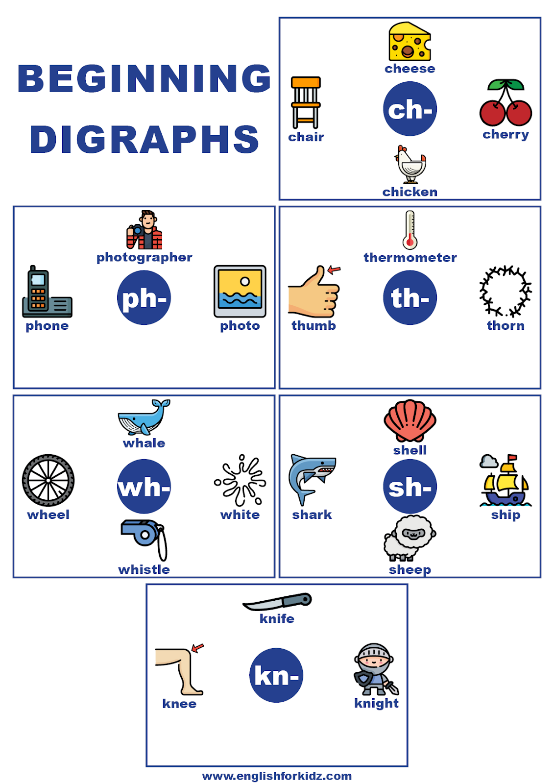 Printable Blends Digraphs Chart Printable Blends Digraphs Chart