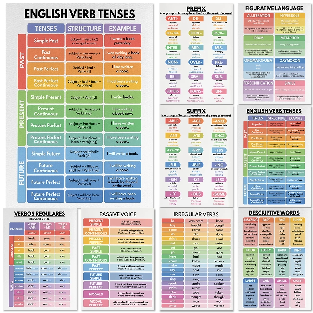 ENGLISH VERB TENSES English Grammar Chart English Classroom Poster Educational Poster Printable AliExpress ENGLISH VERB TENSES English Grammar Chart English Classroom Poster Educational Poster Printable AliExpress
