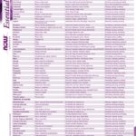 Essential Oil Chart Worksheets Library