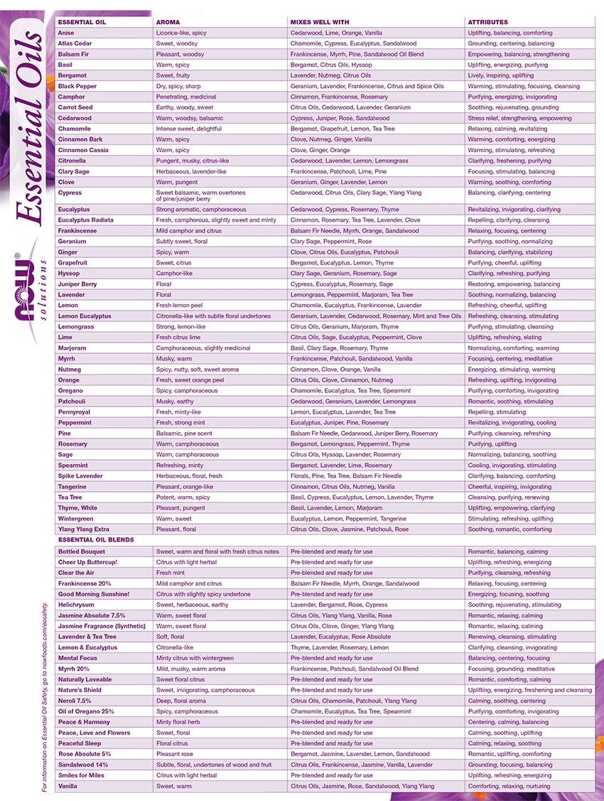 Essential Oil Chart Worksheets Library