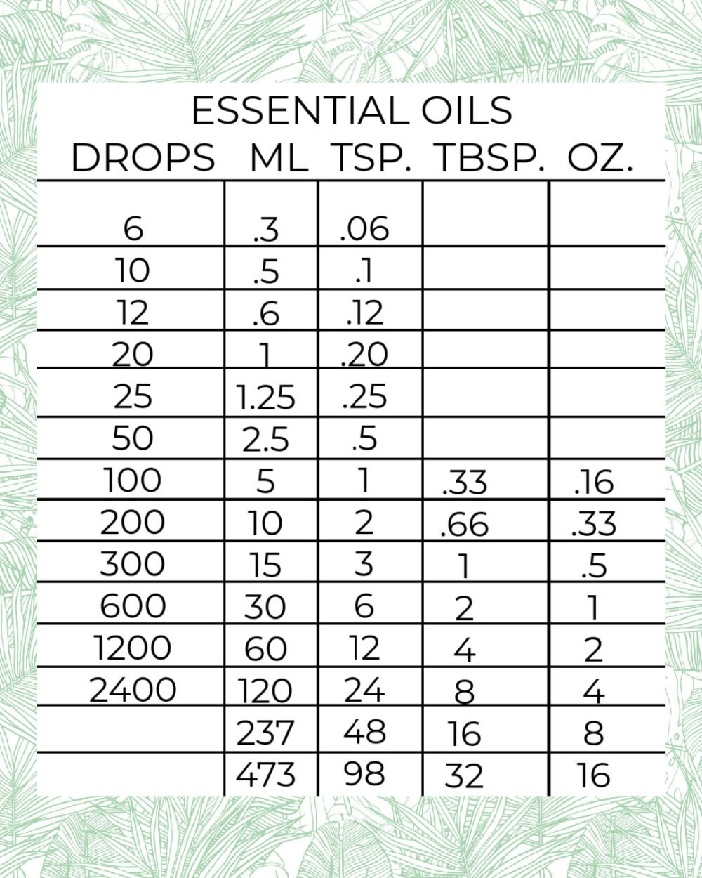 Essential Oil Conversions And Dilutions Jenni Raincloud