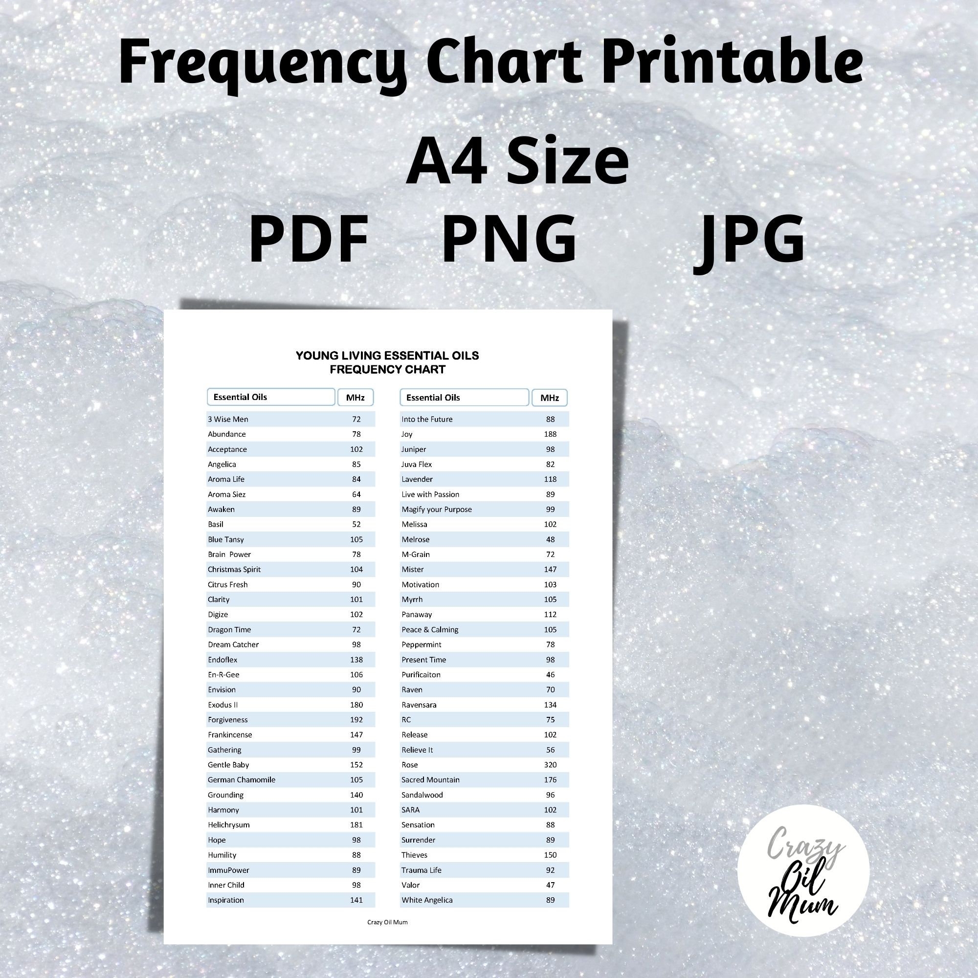 Essential Oil Frequency Chart Printable Young Living Essential Oils A4 Size Etsy Essential Oil Frequency Chart Printable Young Living Essential Oils A4 Size Etsy