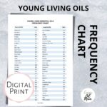 Essential Oil Frequency Chart Printable Young Living Essential Oils A4 Size Etsy
