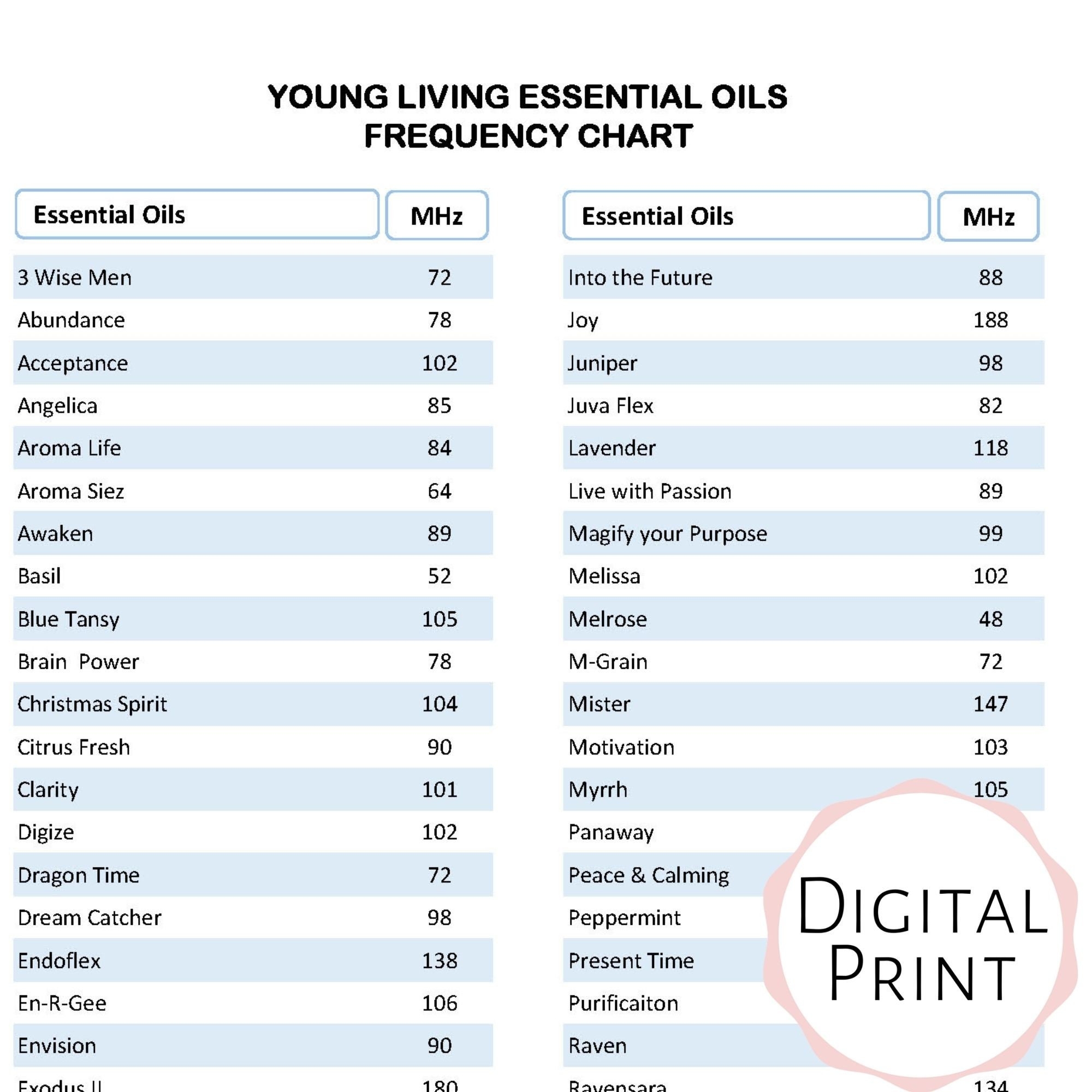 Young Living Doterra Matchup Chart Printable Young Living Doterra Matchup Chart Printable