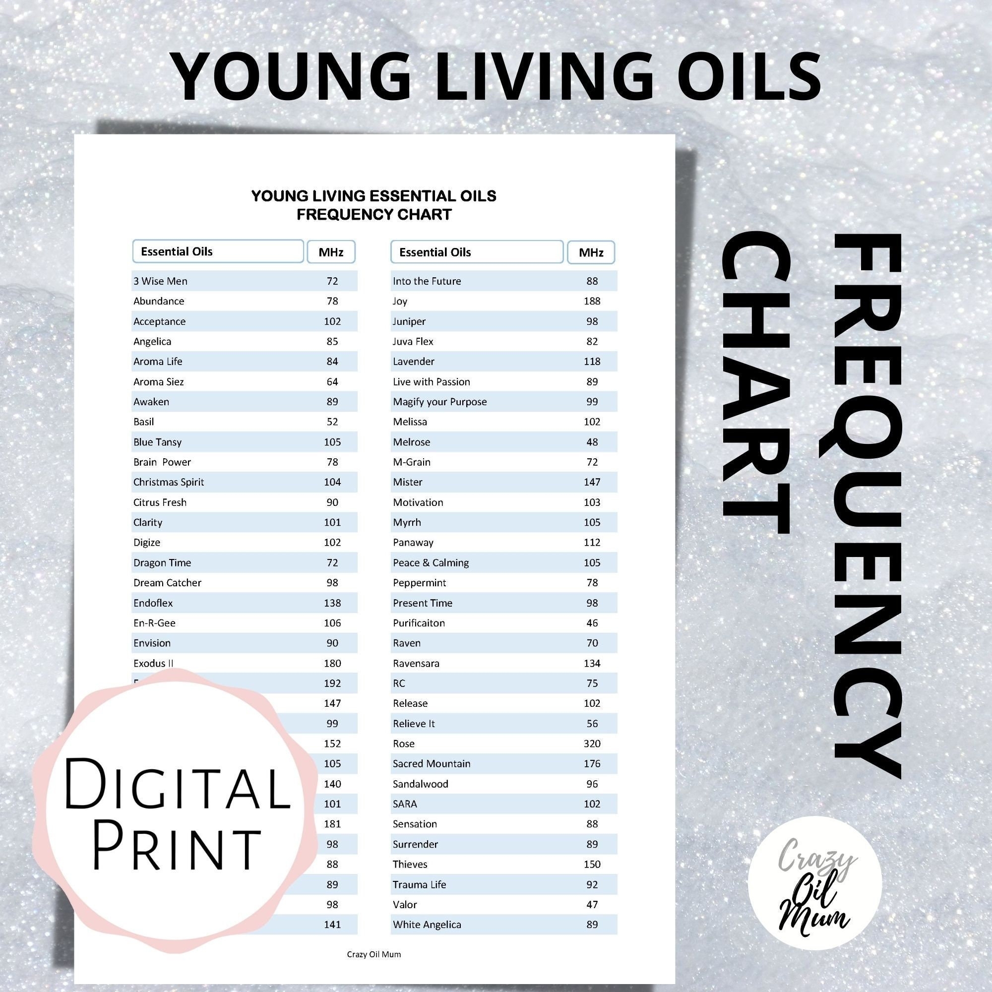 Essential Oil Frequency Chart Printable Young Living Essential Oils A4 Size Etsy