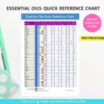 Essential Oils Quick Reference Chart Etsy