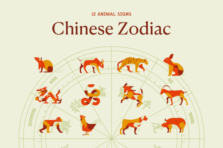 Every Chinese Zodiac Sign From 1900 2031 Years Chart Elements 