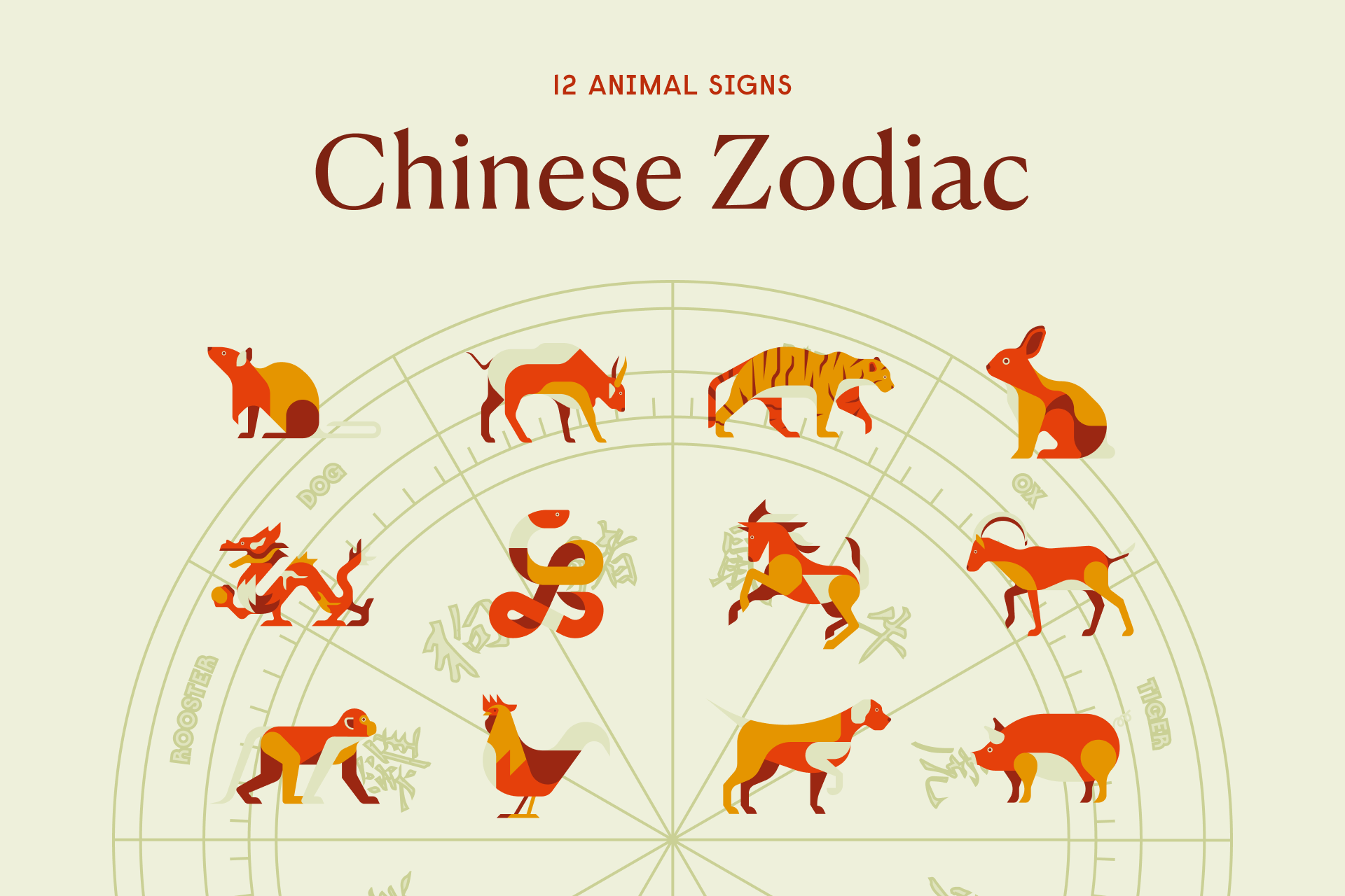Every Chinese Zodiac Sign From 1900 2031 Years Chart Elements 