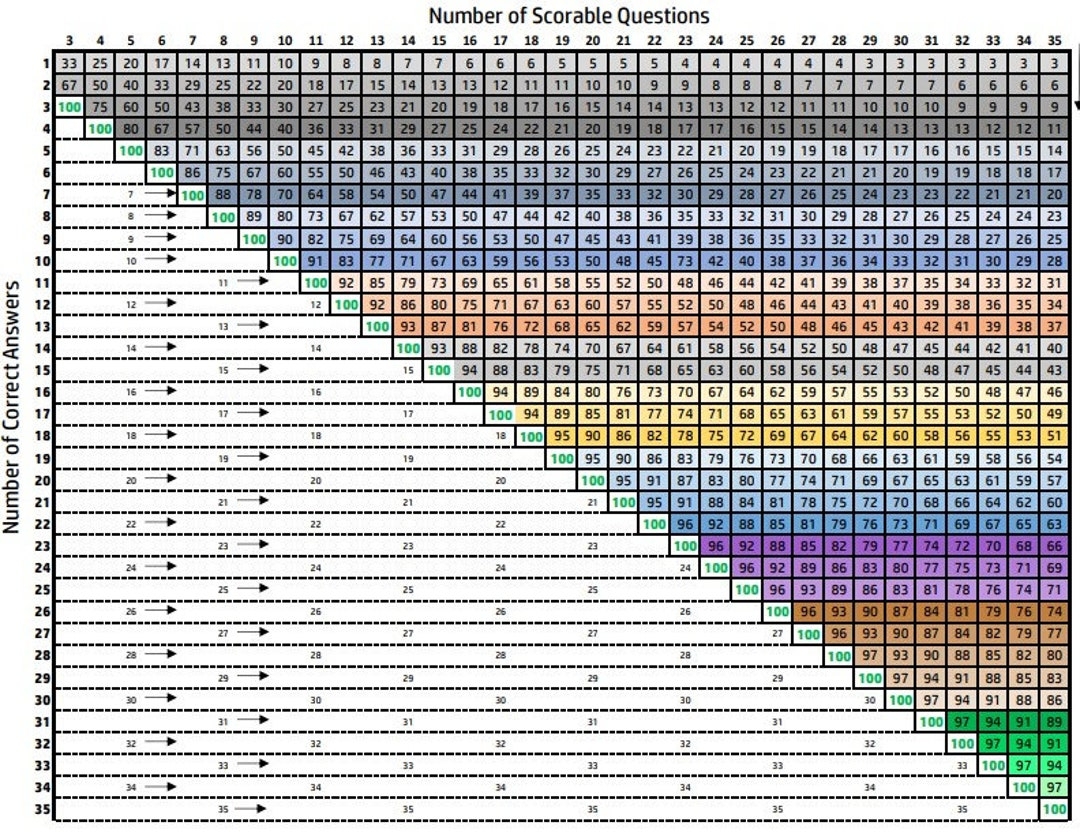 Exam Grading Chart Etsy