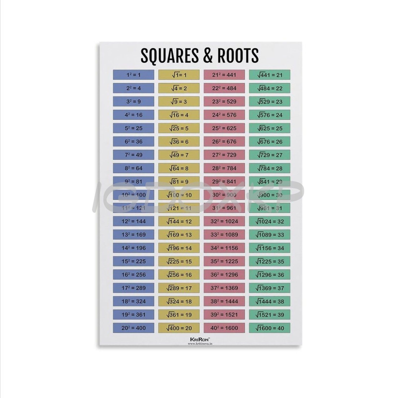 Square Root Chart Printable Square Root Chart Printable