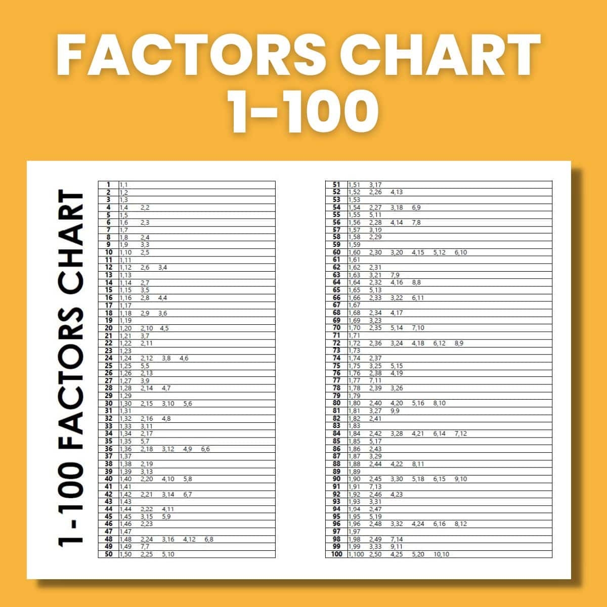 Factor Charts Math Love