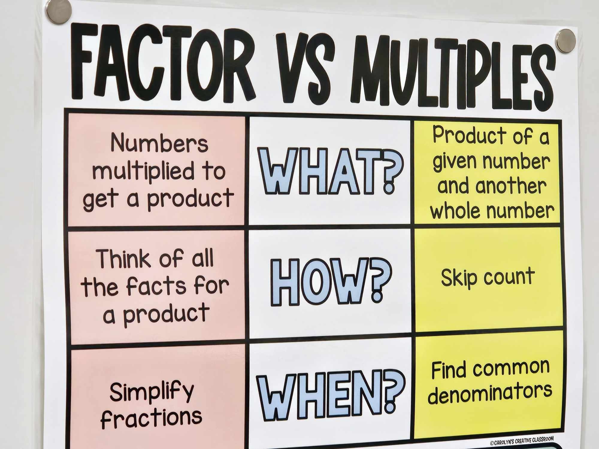 Factor Vs Multiples Anchor Chart Hard Good Option 1