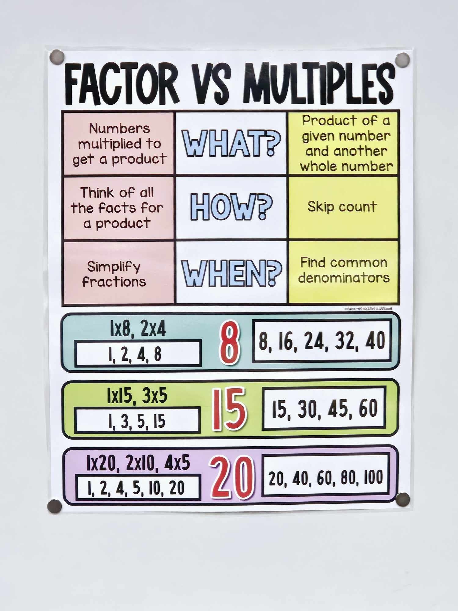 Factor Vs Multiples Anchor Chart Hard Good Option 1